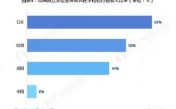 第三方检测收入（第三方检测业务员工资怎么样）