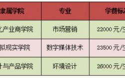 吉林动画学院收入（吉林动画学院收入怎么样）