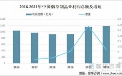 中国2016烟草收入（2019年中国烟草营业收入）