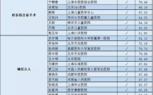 神经外科医生收入高吗（神经外科收入怎么样）