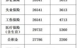 北京月收入8000（北京月收入8000五险一金交多少）