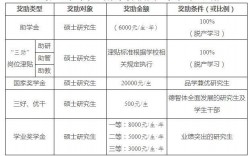 西安大学教师收入（西安大学教师收入高吗）