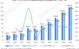 康复治疗收入情况（康复医疗收入）