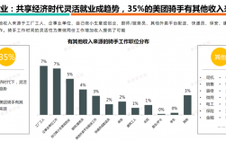 美团外卖骑手收入（美团外卖骑手收入构成比例）