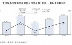 香港券商年收入（香港券商有多少家）