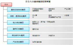 日立集团营业收入（日立公司现状）