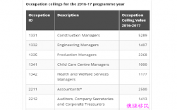 澳洲会计收入（澳洲会计收入怎么样）