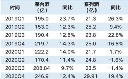 贵州茅台公司收入多少（茅台酒厂收入）