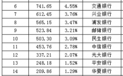 银行网点对公毛收入（银行对公营业收入）