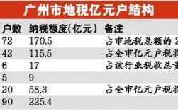 2013广州地税收入（广州税收总额）