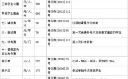 长沙学院工资收入（长沙学院行政岗位待遇）