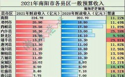 南阳收入排行（南阳市财政收入排名）