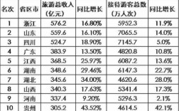 浙江四川收入（浙江每年给四川多少钱）