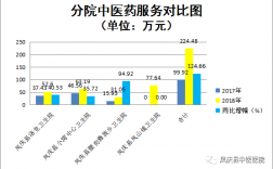 中医学收入（中医学收入高吗）