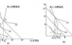 商品的收入不（商品的收入不变,其中一种商品价格变动,消费可能线 ）