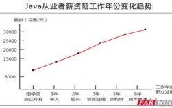 工资收入职业前景（工资和职业前景怎么选）