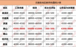 苏州教师年收入（苏州教师收入待遇）