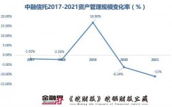 中融信托营业收入（中融信托资产规模）