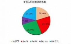 律师收入稳定吗（律师的收入一般是多少）