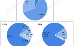 中石化sei收入（中石化销售收入）