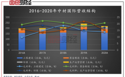 中材国际环保收入（中材国际环保收入多少）