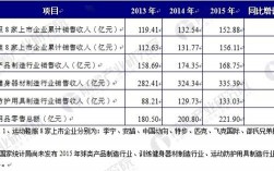 体育用品销售员收入（体育用品销售员收入多少）