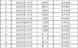 南昌市小学教师收入（南昌小学老师收入）