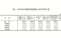 行业工资收入排名（2021年行业工资排行榜）