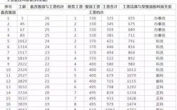 公务员退休收入（公务员退休收入多少）