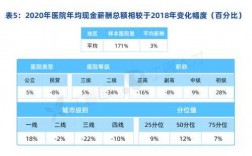 肿瘤内科收入高（肿瘤科 收入）