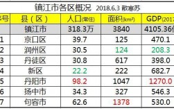 句容市收入（句容市gdp2019）