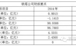 铁塔公司收入如何（铁塔公司有钱吗）