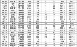 成飞中层干部收入（中层干部工资是员工的几倍合适）