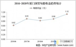 厦门国贸集团营业收入（厦门国贸集团营业收入多少）