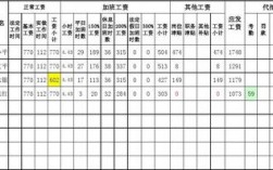 初心员工收入（员工收入包括哪些项目）