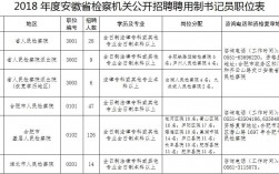 蚌埠公检法收入（蚌埠检察院工资）