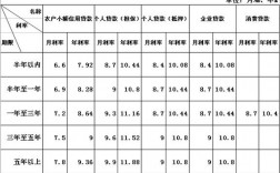 农信社收入（农信社工资水平）