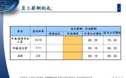 美的人员收入（美的工资构成）