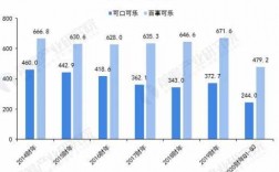 可口可乐公司收入（可口可乐公司收入分析）