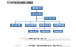 影视公司商务月收入（影视公司商务工作内容）