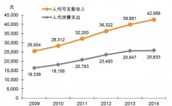 南京一丹收入（南京 收入）