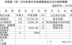 失业保险基金收入计入（失业保险基金收入计入成本吗）