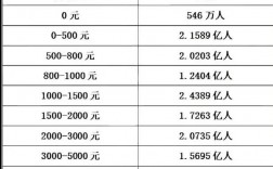 收入有几种（收入的几种形式）