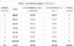 天水人均收入（天水人均收入是多少）