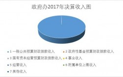 乐山财政收入2017（乐山财政收入2023）