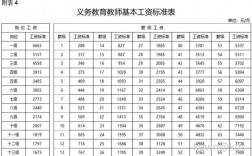 温州教师收入（温州教师平均工资）