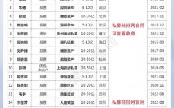 厦门汇丰银行收入（厦门汇丰银行收入怎么样）