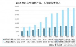 保险行业人均收入（保险行业人均收入怎么算）