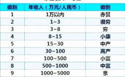 收入水平网（收入水平划分2020 官方）