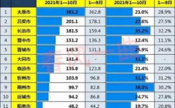 2017运城财政收入（运城2020年财政收入）